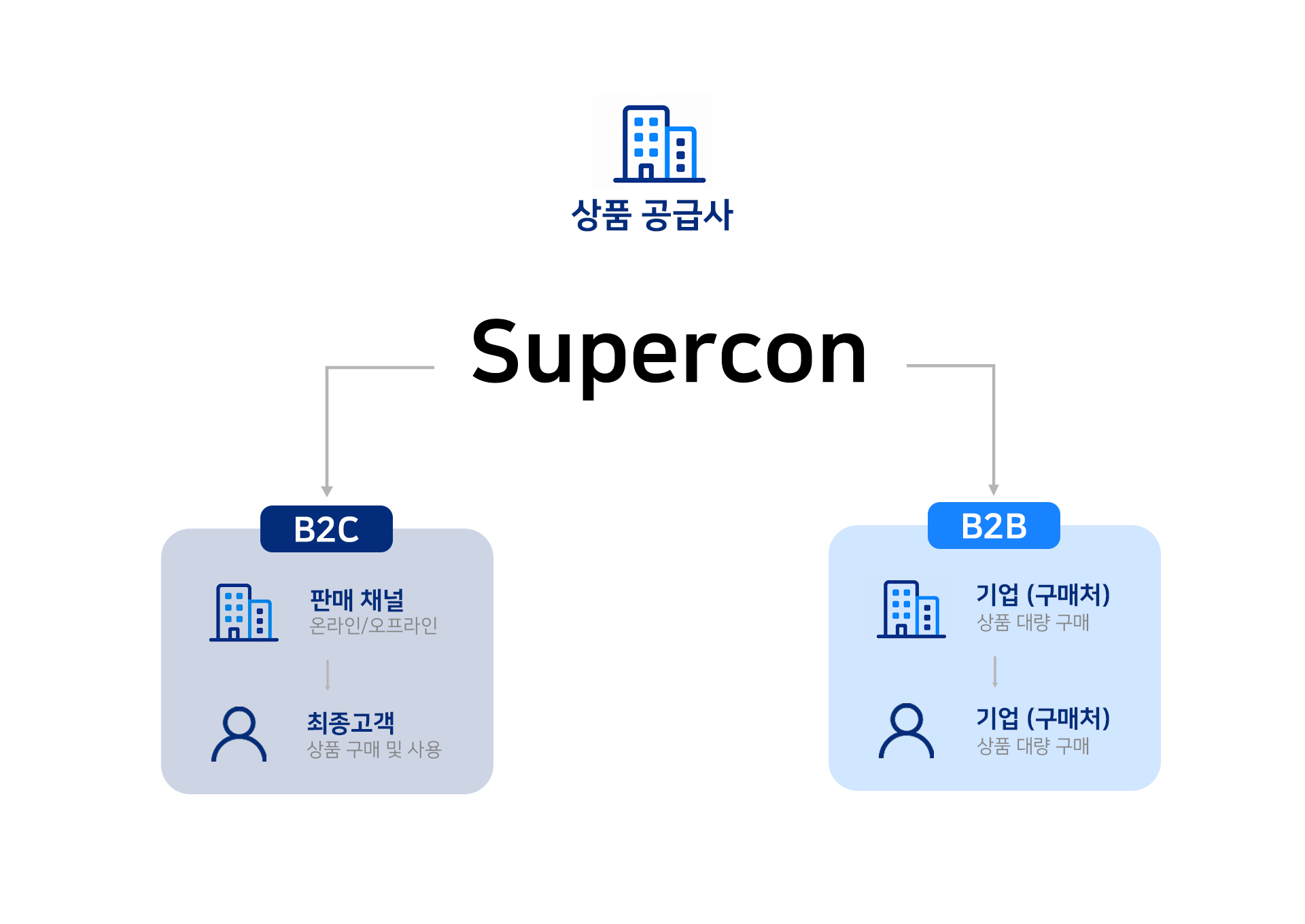 플로우이미지